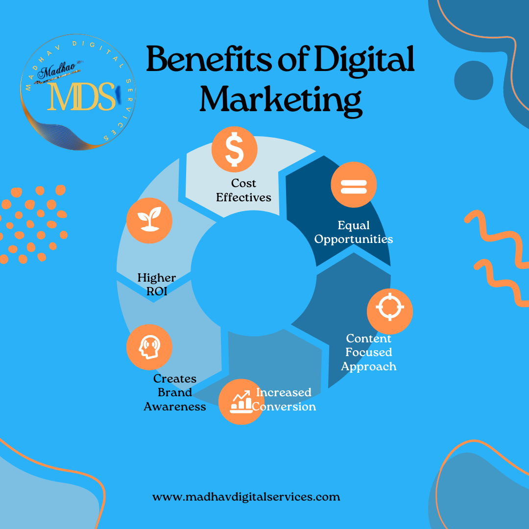You are currently viewing Benefits of Digital Marketing